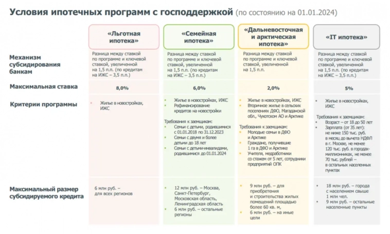 Рынок ипотеки. Итоги 2023 года: обзор рынка, драматичный прогноз на 2024 год