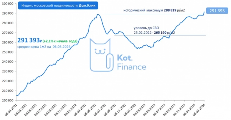 Продается квартира! Срочно! Не дорого! Статья о росте цен на первичку и невозможности продажи вторички