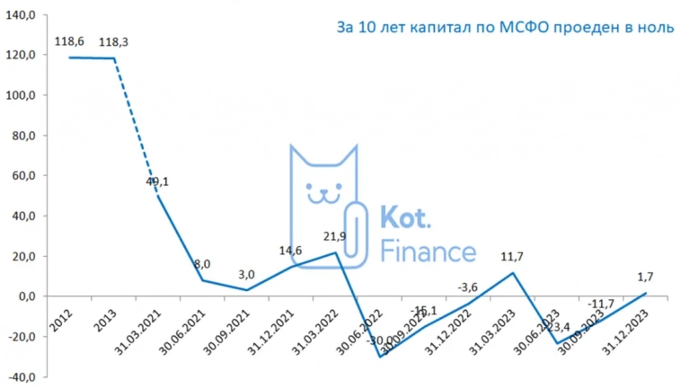 МТС: проверяем крепость яиц (зачеркнуто) баланса. Обзор компании