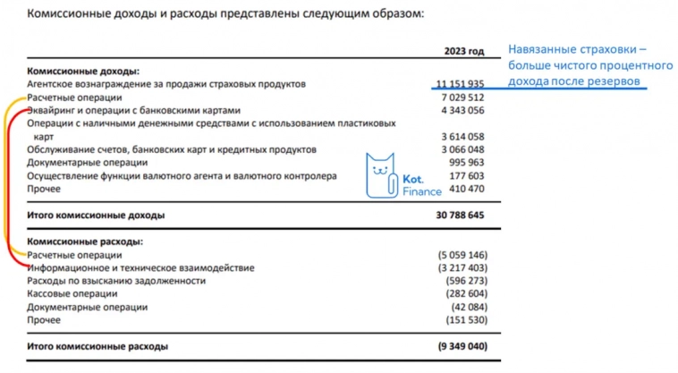 🥚IPO МТС Банка. Digital-финтех банк, или просто ростовщик?