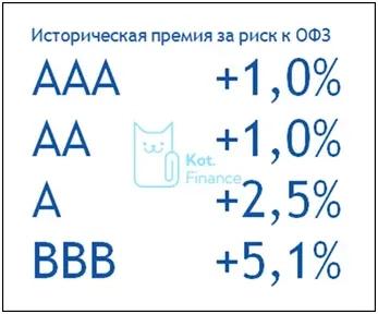 💸Вклад, или облигации?