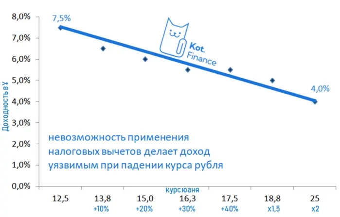 🌱Акрон: лучшая валютная облигация, которую мы не купим