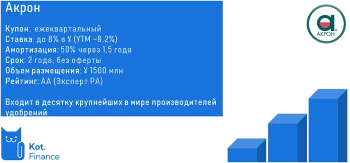 🌱Акрон: лучшая валютная облигация, которую мы не купим