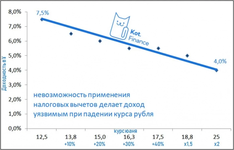 🔥 Разборы лучших облигаций, перспективы ОФЗ, статистика коррекций рынка акций, и… 🏠 недвижимость начала падать