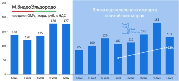 ❤️Облигации, которые нам нравятся