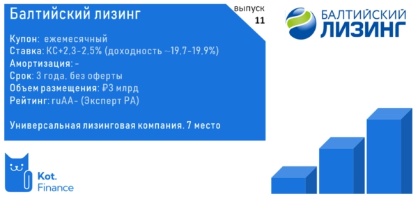 🚛Балтийский лизинг. Разбор облигаций🔥