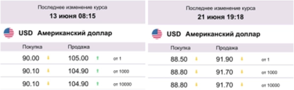 Переполох на валютном рынке, худшие акции пятилетки ⛔️, и лучшая инвест-конференция с инсайдами 🔥