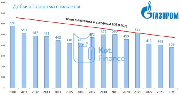 Переполох на валютном рынке, худшие акции пятилетки ⛔️, и лучшая инвест-конференция с инсайдами 🔥