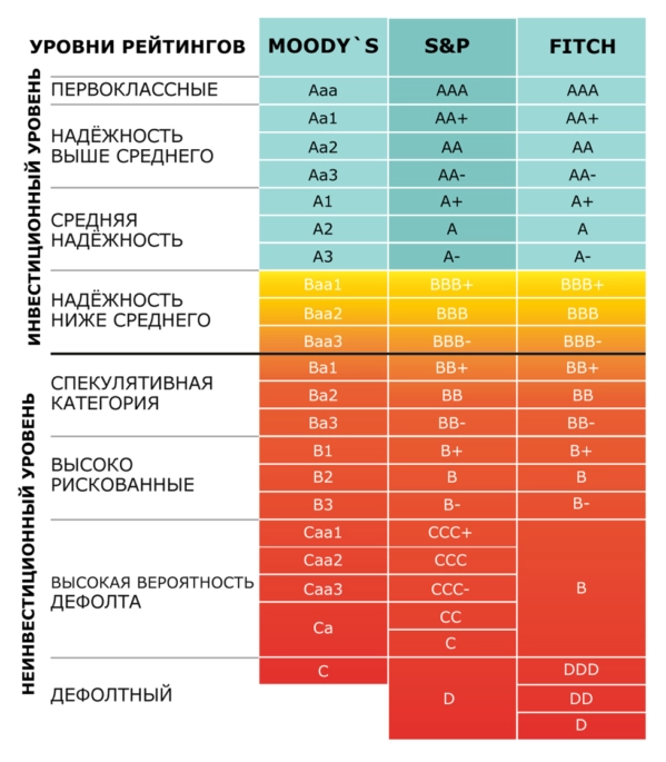 🎓Помощники в инвестициях. Поговорим об аудиторах и рейтинговых компаниях👩