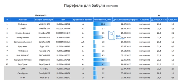 👵Портфель облигаций для бабули