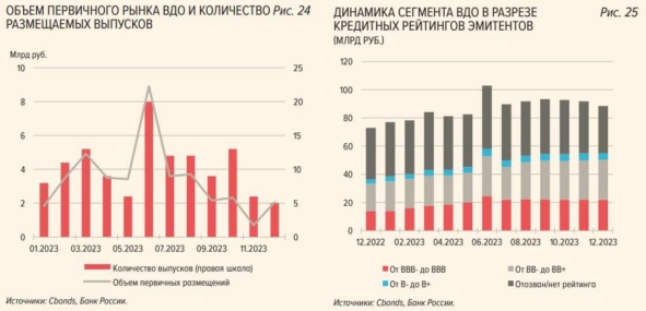 Что такое ВДО?🤷Краткий обзор рынка