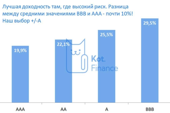 🔑Ключевая ставка Шредингера 🐈