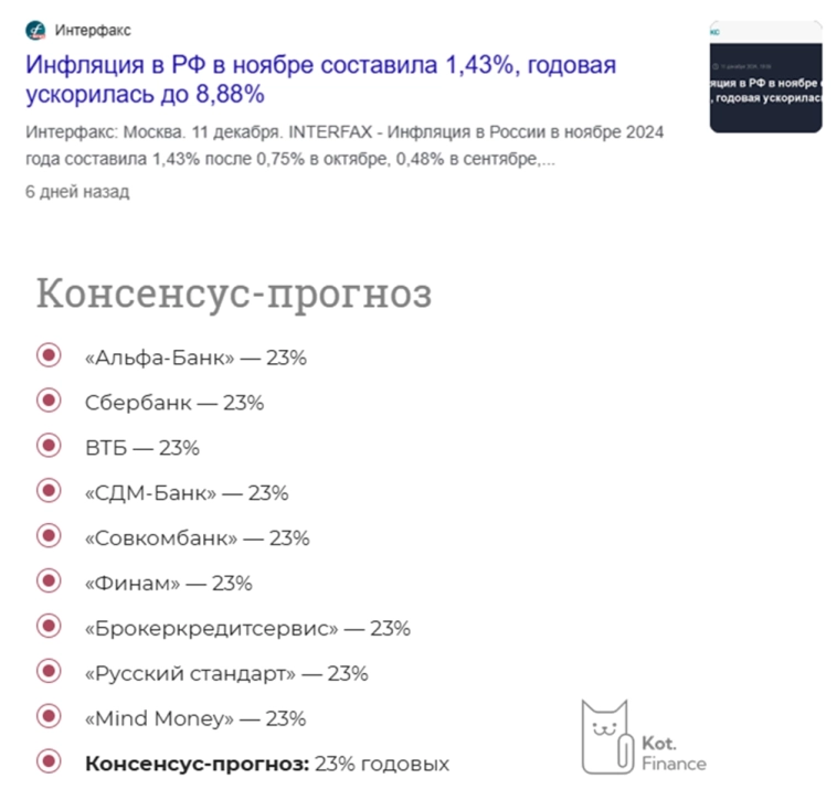 📈Инфляция ускорилась😮
Какое повышение ставки ожидать?