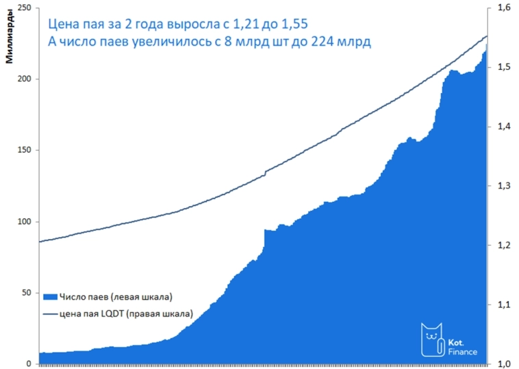 ⚡️А не треснет ли по швам этот ваш LQDT?