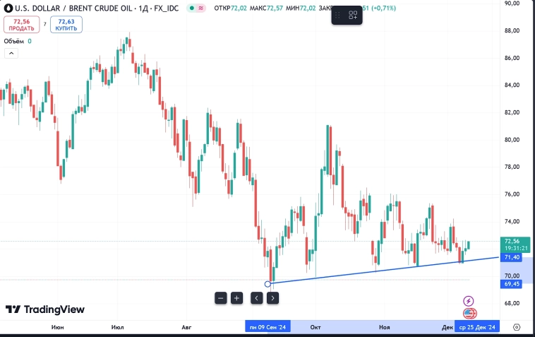 Нефть поводырь