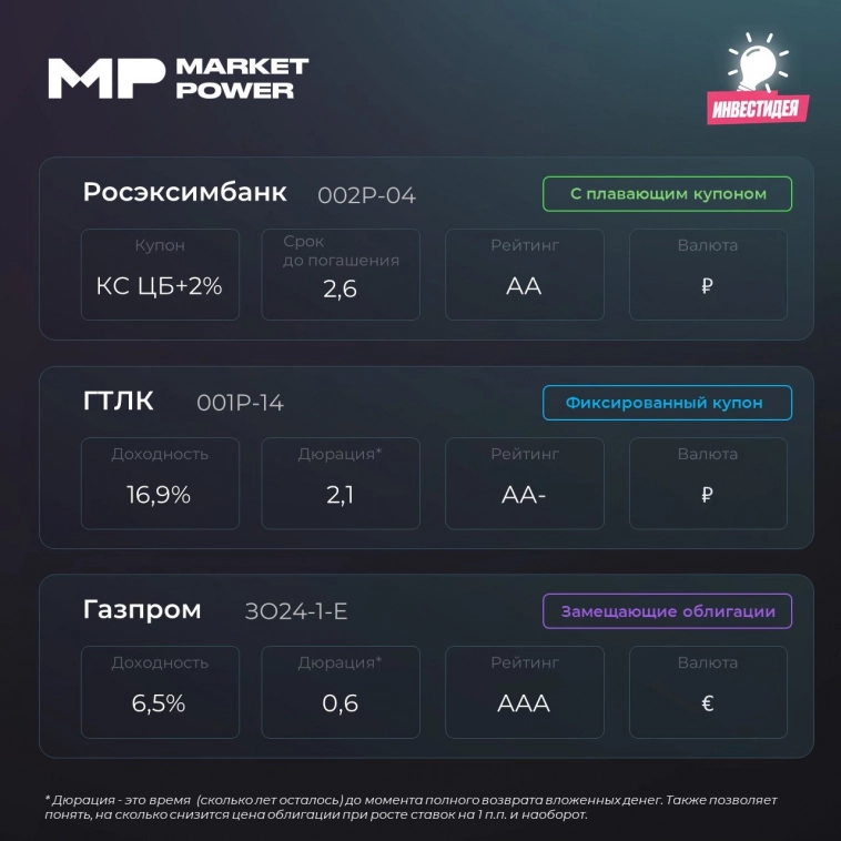 🚀 Лучшие облигации недели. Выбор Market Power