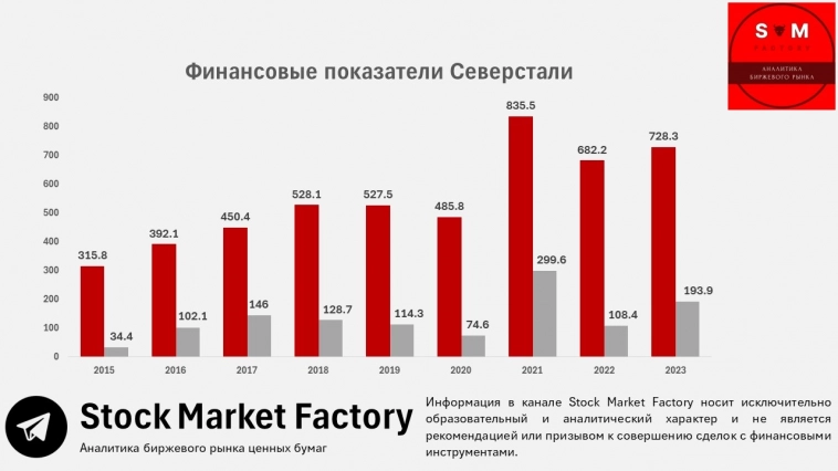 Северсталь - покупать нельзя пройти мимо (поставьте знак препинания самостоятельно)