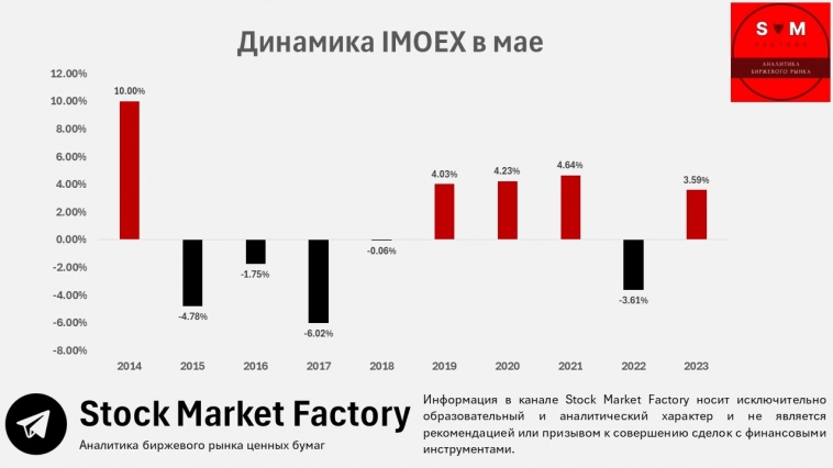 📌 Май на Московской бирже. Ставим на зеленое или красное?!