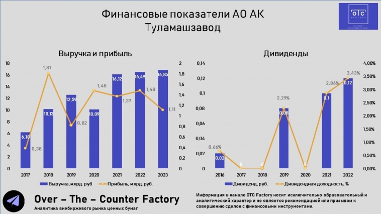 Инвестируй в российскую оборонку! АК Туламашзавод - один из лидеров Тульского оружейного кластера!