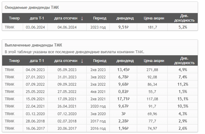 Ведущий российский производитель бесшовных труб ТМК делает предложение от которого невозможно отказаться!