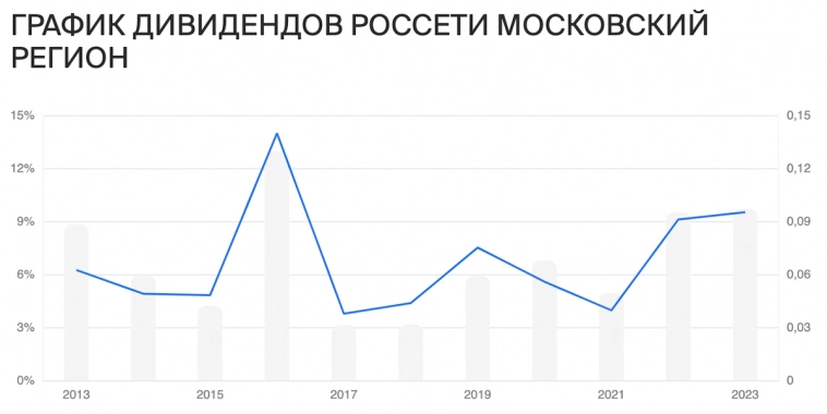 Топ-10 дивидендных историй 2024 года от УК Доходъ