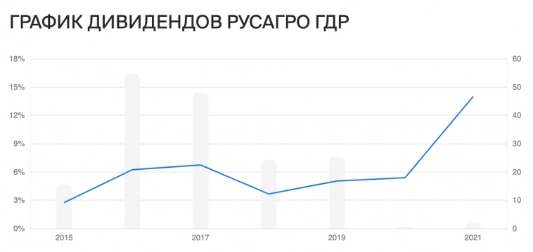 Топ-10 дивидендных историй 2024 года от УК Доходъ