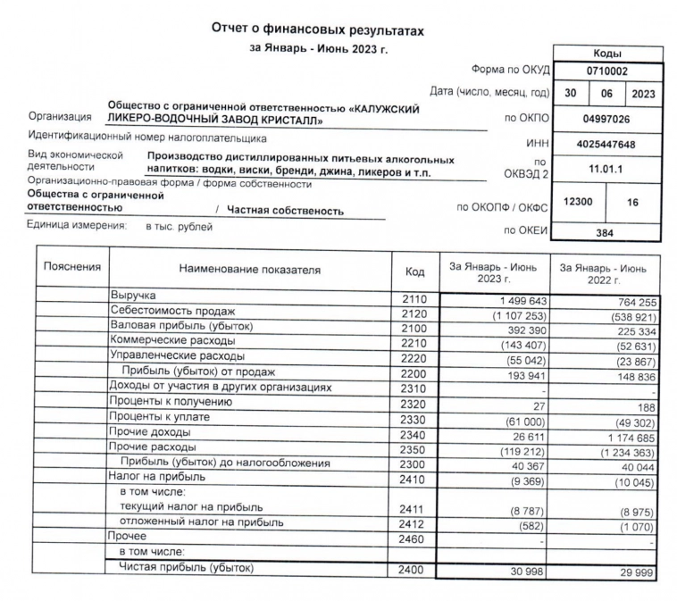 Ну, за IPO! Калужский Ликёро-Водочный Завод Кристалл