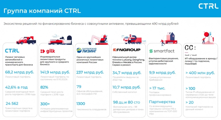 Свежие облигации: Контрол Лизинг на размещении