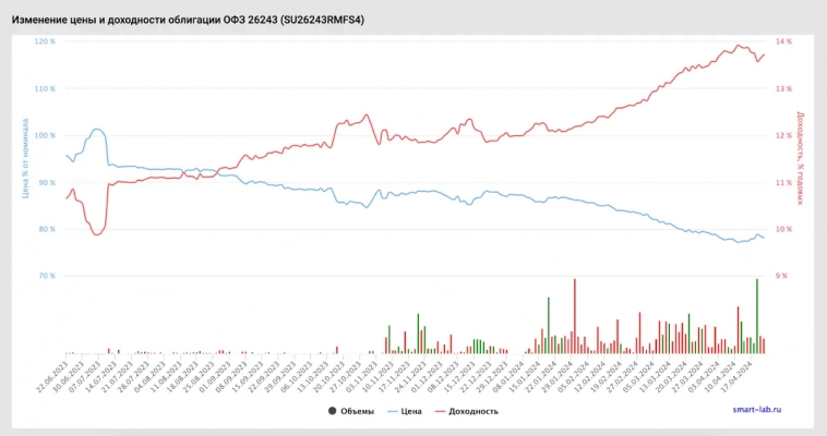 Ключевая ставка останется 16% — и точка