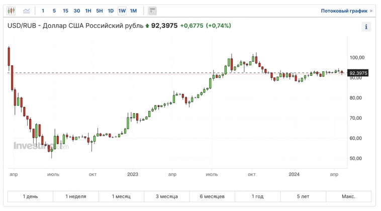 Шашлыки лучше IPO МТС Банка, укрепление рубля, отпуск у индекса, море дивидендов, новые бонды и другие новости. Воскресный инвестдайджест