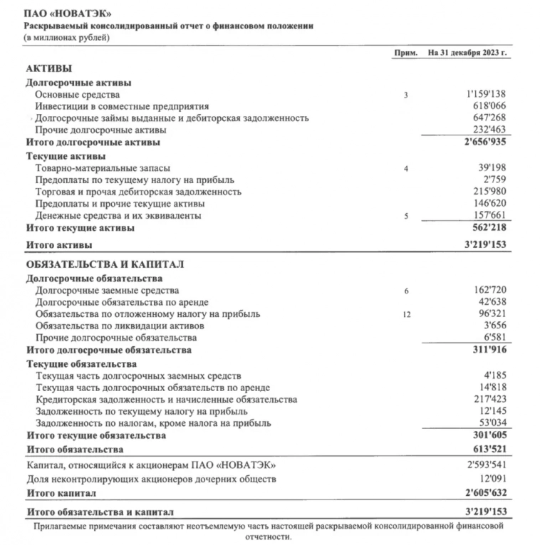 6,5% в газовых долларах. Свежие облигации: Новатэк USD на размещении