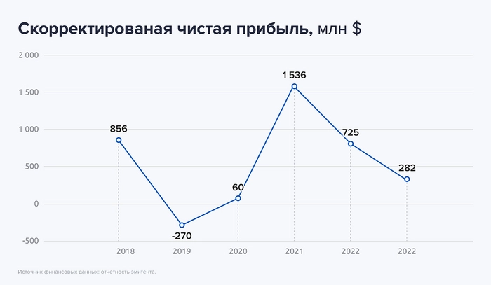 18,5% в алюминиевых флоатерах. Свежие облигации: Русал на размещении