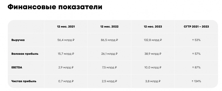 Пилим и забиваем. IPO ВсеИнструменты.ру