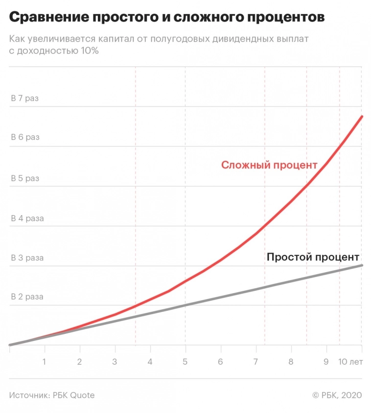 Каждый следующий миллион быстрее предыдущего. Портфель перешагнул отметку в 5 млн