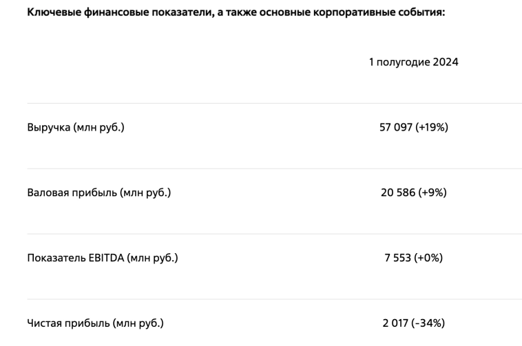 Где дивиденды, Белуга? История, доходность, дивидендная политика и перспективы Novabev