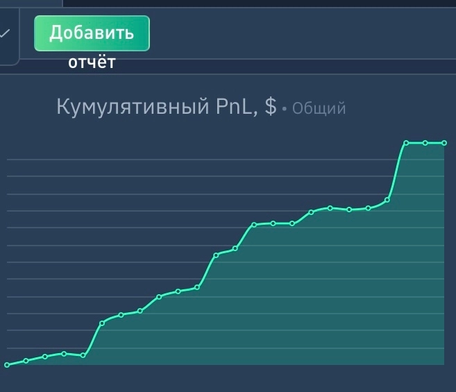 Статистика за 10 месяцев