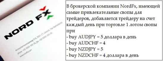 Милости просим знатоков форексных свопов на дебаты по развеиванию  мифов. В первую очередь тех, которыми вы часто апеллируете, а потом, мои, если они есть