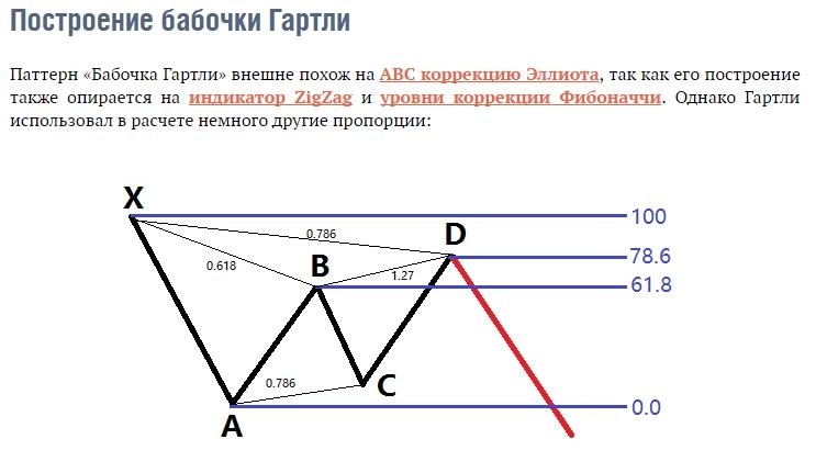 В место тысячи слов