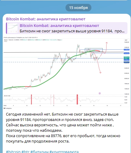 Биткоин: Рост будет! как заработать? Прогноз Биткоина. Курс биткоина 16 ноября.