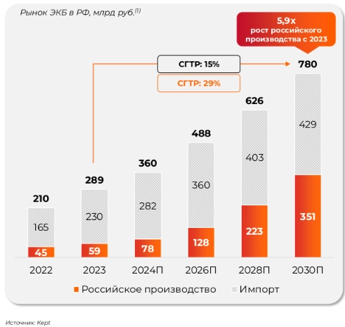 Элемент выходит на публику: IPO будет проведено до конца мая