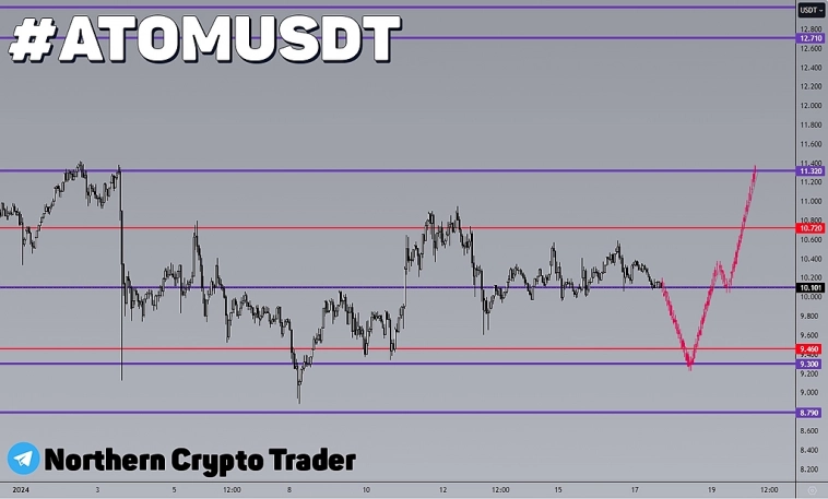 Криптовалюта ATOM | #ATOMUSDT | Потенциально возможный сценарий