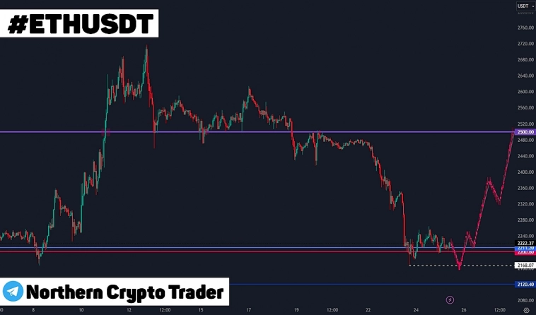 Покупаем Эфир на криптовалютном рынке | BUY #ETHUSDT