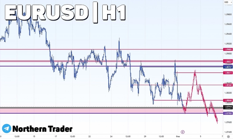 Евро Доллар | Рынок Форекс | Торговый сигнал на продажу | #EURUSD