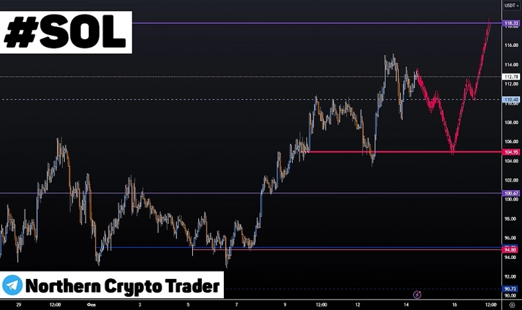 Торговый сигнал по криптовалюте #SOLUSDT | Crypto