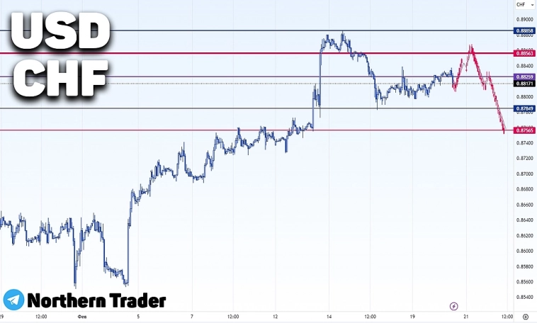 Сигнал #USDCHF | FOREX | Прогноз