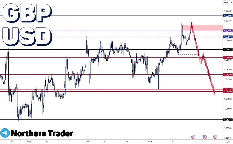 Британский фунт | FOREX | GBPUSD | Сигнал и прогноз