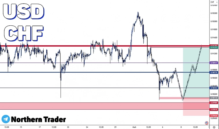 USDCHF | FOREX | Торговый сигнал | Франк