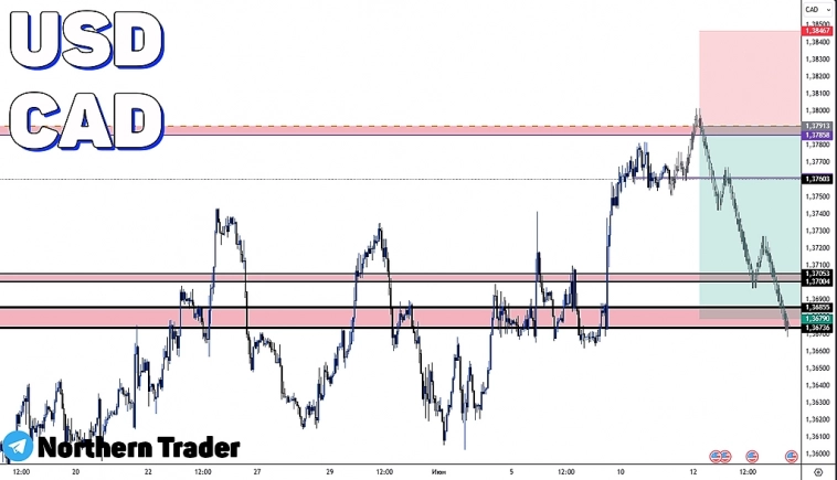 USDCAD | FOREX | Торговый сигнал | Аналитика | Ожидание ФРС