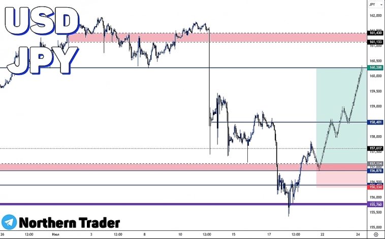 USDJPY | FOREX | Торговый прогноз