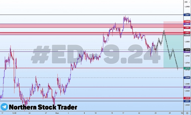 ED | FORTS | ED - 9.24 | Срочный рынок РФ | Фьюрчерс на EURUSD